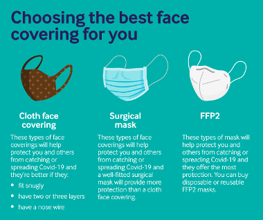  Choosing the best face covering for you